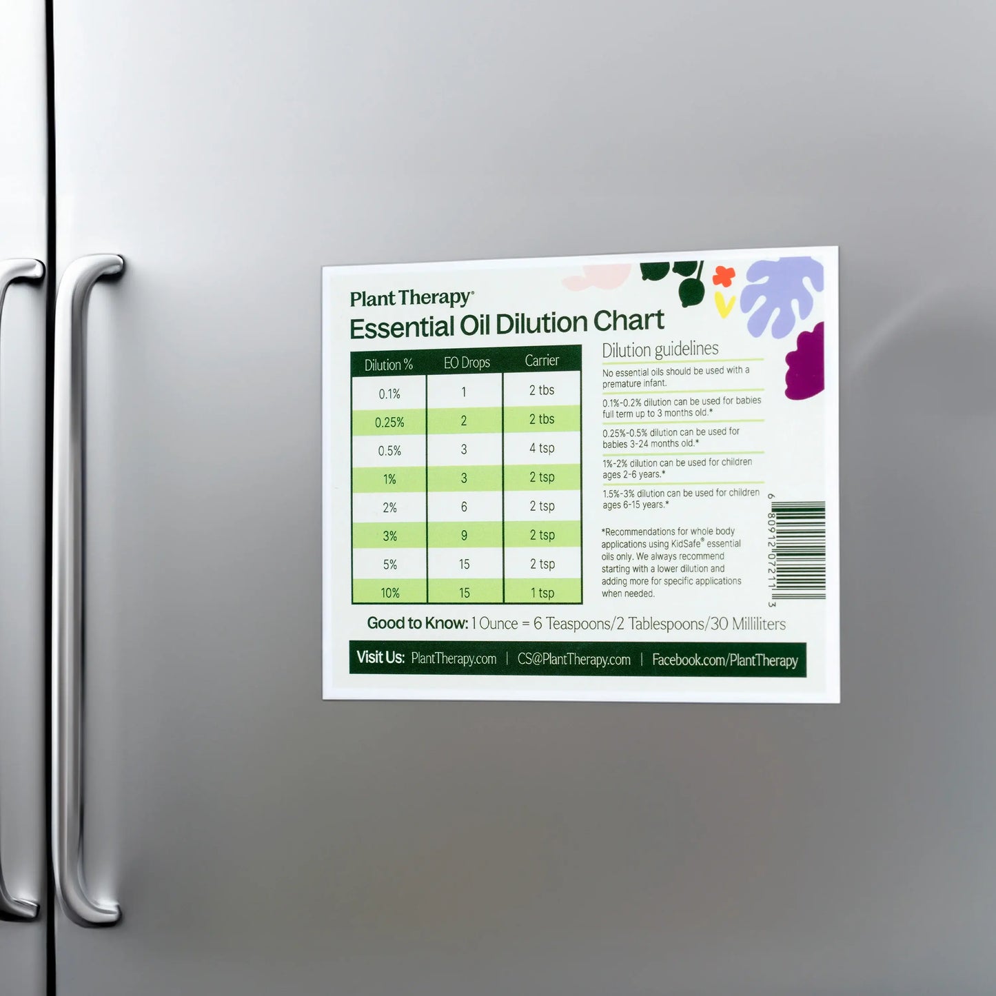 Dilution Chart & KidSafe Dilution Chart Magnet