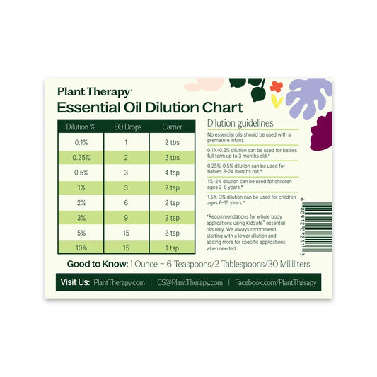 Dilution Chart & KidSafe Dilution Chart Magnet