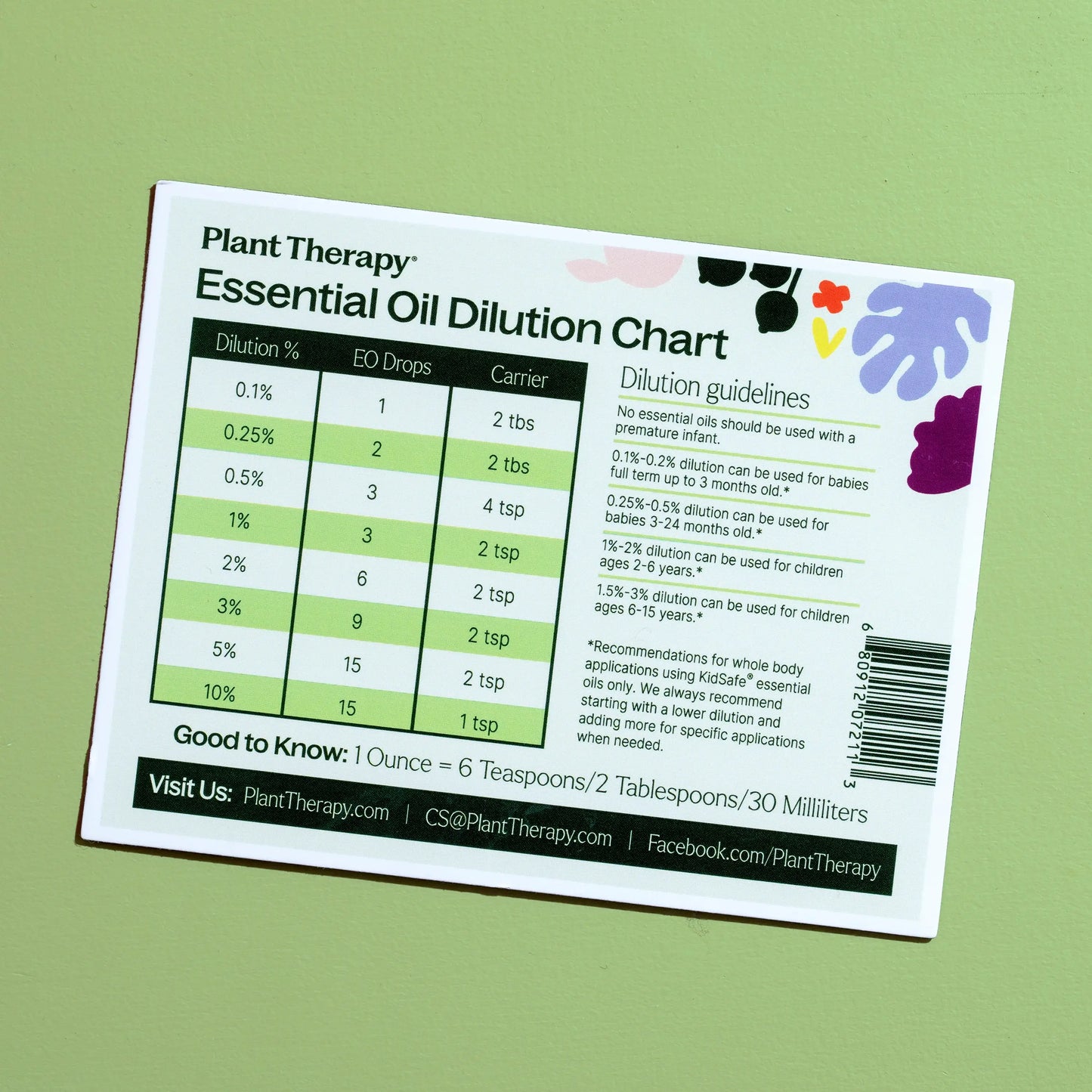 Dilution Chart & KidSafe Dilution Chart Magnet