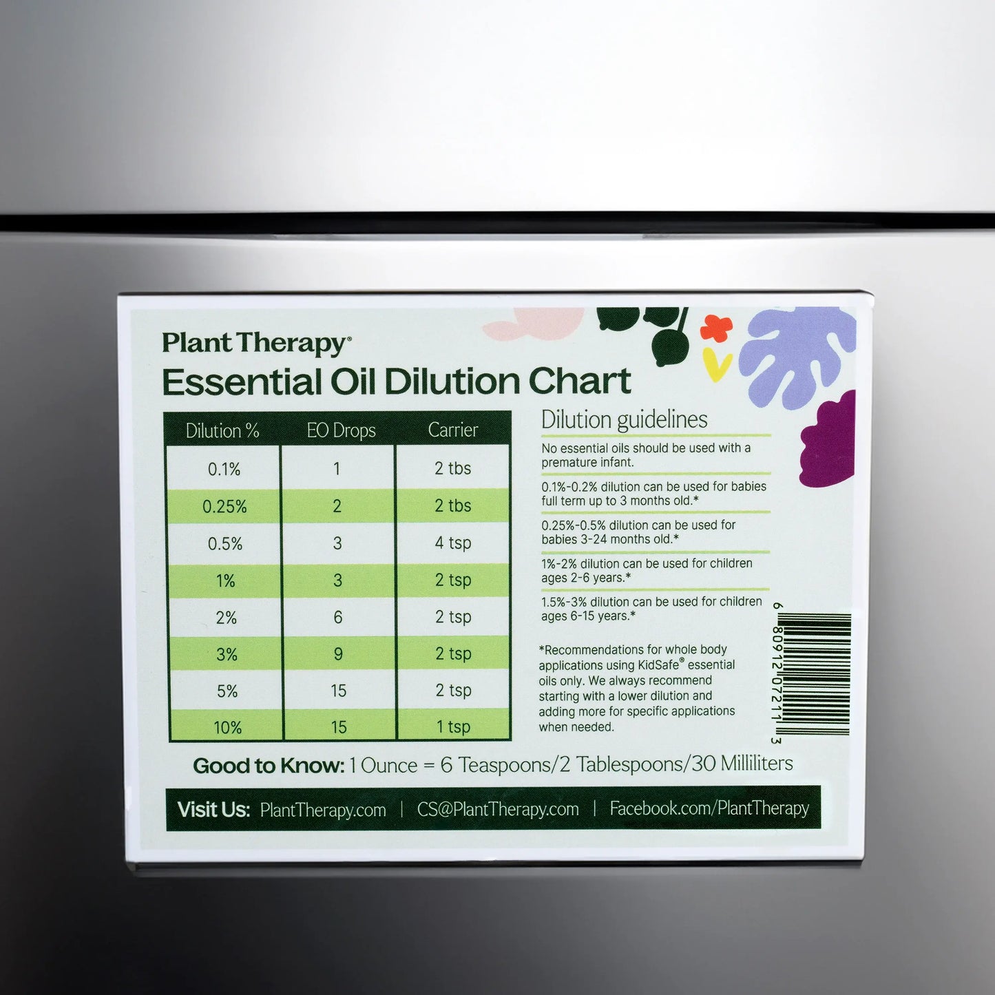 Dilution Chart & KidSafe Dilution Chart Magnet